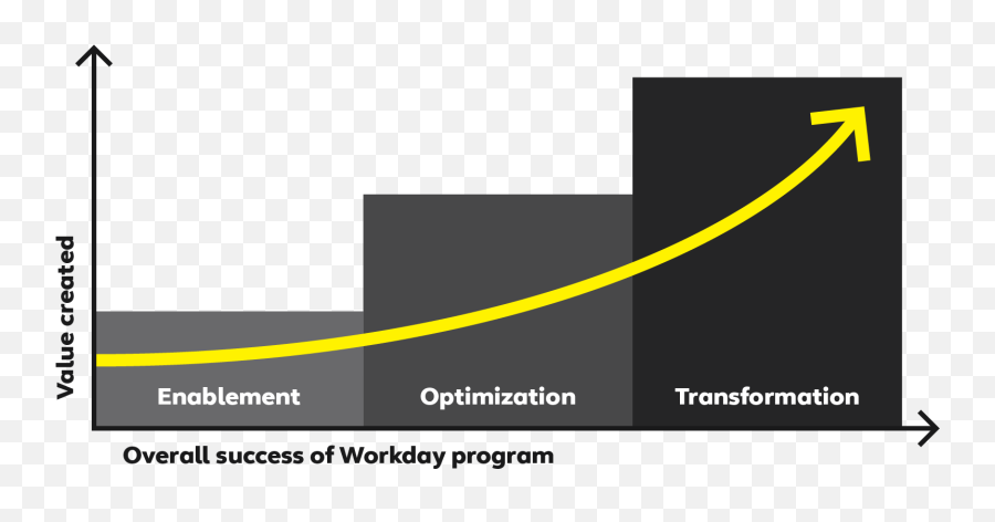 Achieve Next Level Transformation In Workday Alight Emoji,Change Curve Emotions