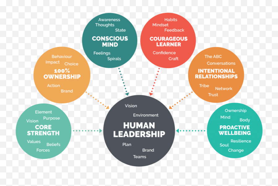 Next Generation Leadership - Talent Development Ivy House Emoji,Craft Emotions Die