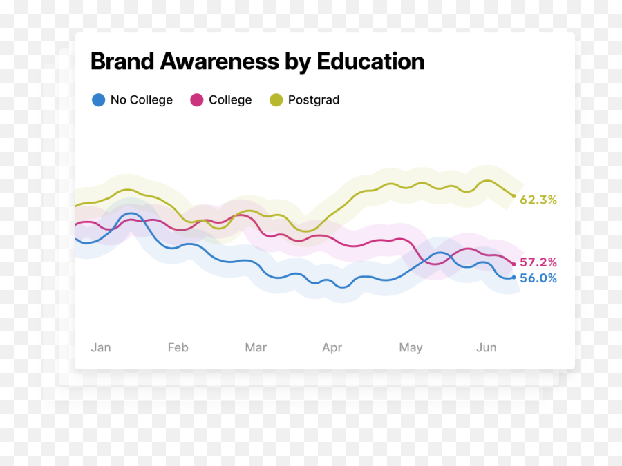 Swayable Emoji,The New Emotion Identification Graph