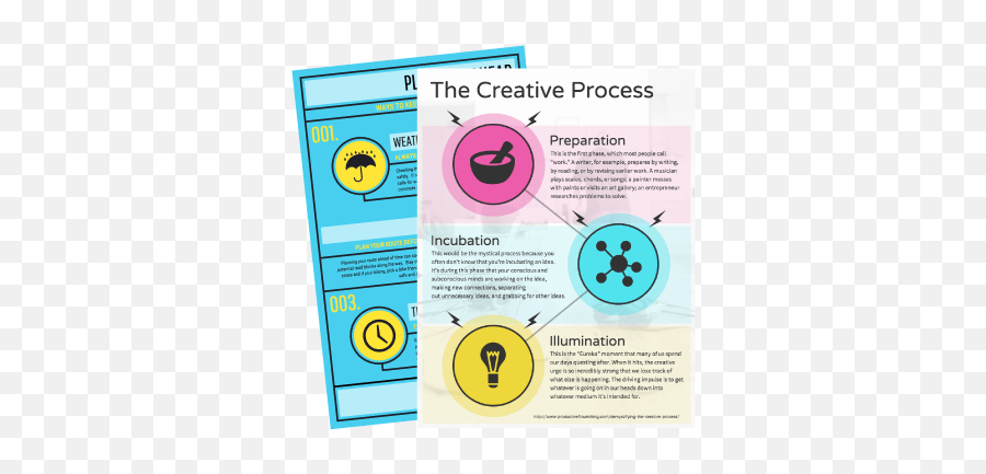 Design Process Infographic - Venngage Emoji,Be Aware Of Emotions Torrance Incubation Model