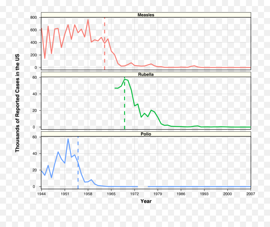 To Vaccinate Or Not To Vaccinate Searching For A Verdict In - Plot Emoji,Autism Emotions Chart