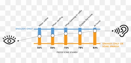 Language Fluidity Among Us Hispanics Pov M8 - Plot Emoji,English Artivles That Envoke Emotion