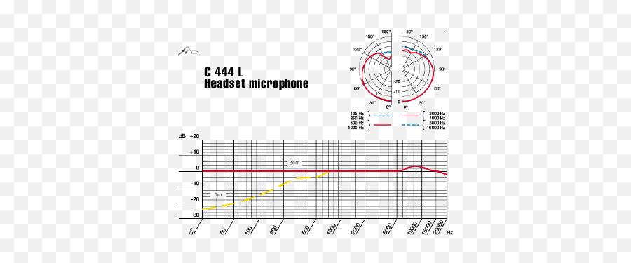 Microfoni Akg - Akg C414 B Xlii Polar Pattern Emoji,D440 Emotion Ebay