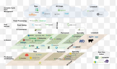 Defence Industry Make - Agtech Companies Emoji,Emotion Sensefly Software Manuel