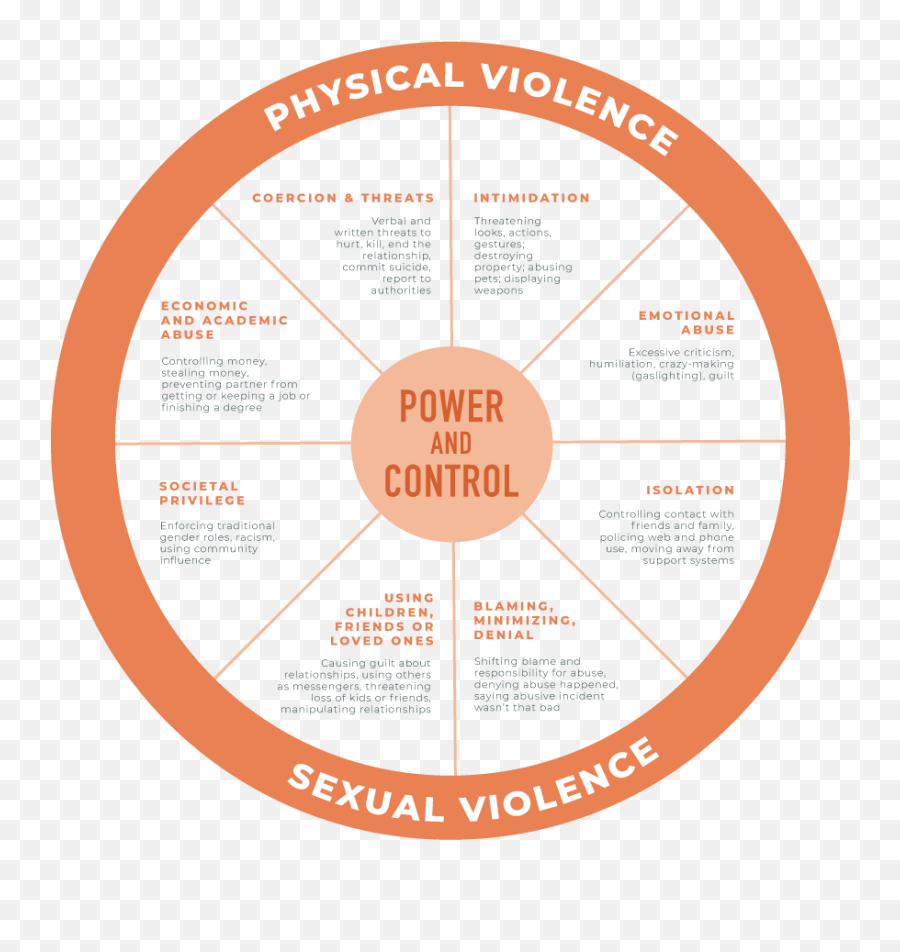 What Is Domestic Violence Haven - Dot Emoji,The Gender Socialization Of Emotion ___________________________.