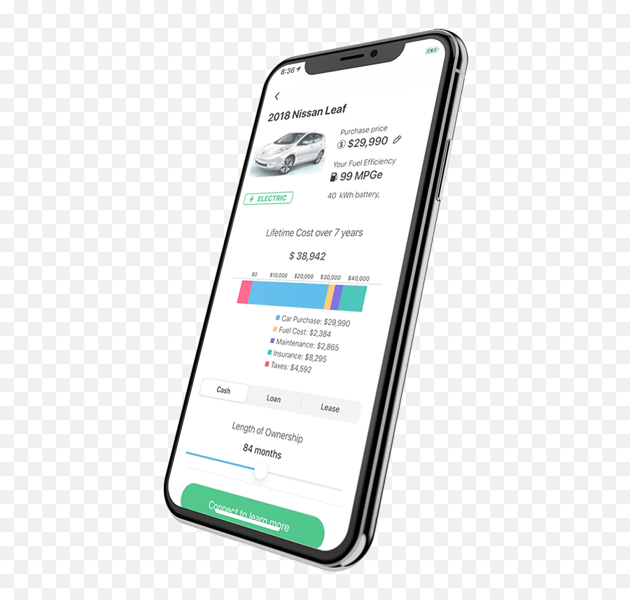 Mygreencar - Smartphone Emoji,Emotions And Cars