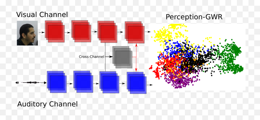 A Deep Neural Model Of Emotion Appraisal Deepai - Vertical Emoji,Appraisal Theories Of Emotion