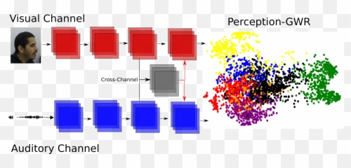 A Deep Neural Model Of Emotion Appraisal Deepai - Vertical Emoji,Appraisal Theories Of Emotion