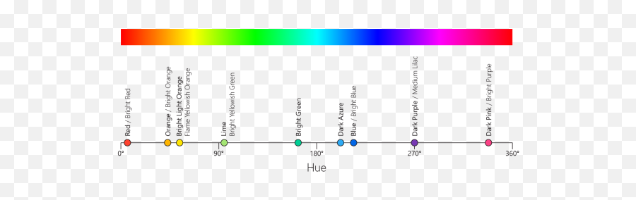 Understanding The Lego Color Palette - Brick Architect Emoji,Dark Bluish Green Color Emotion