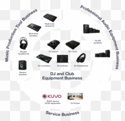 Company Info - Dot Emoji,Dj Emotion
