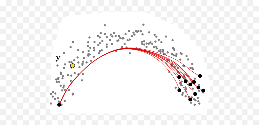 Georgios Arvanitidis Postdoctoral Researcher Mpi - Is Dot Emoji,Schober & Carstensen 2010 Emotions Couples Communication