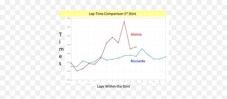 Economics Of Sport - Statistical Graphics Emoji,Speedball Emotion Time Chart
