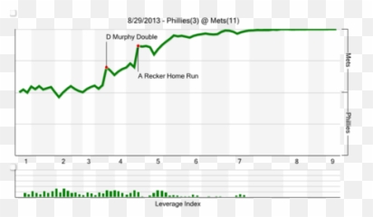 Mets Vs Phillies Recap Carlos Torres Fills In Nicely For Emoji,Trevor Bauer Emoji