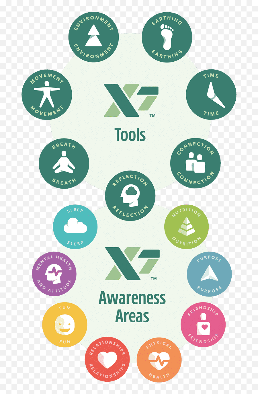 Academic Research - Greenx7 Emoji,Managing Emotions By Joyce Meyer