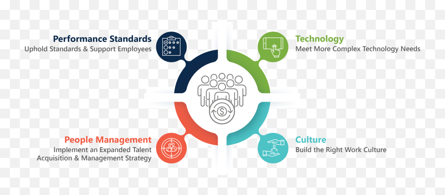 What Makes A Revenue Cycle Virtual Workforce Au2026 The Emoji,The Basic Emotions Paradigm