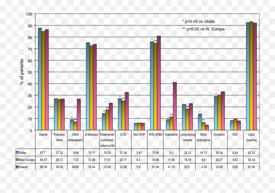 Medications Used By The Study Population Ccb - Calcium Emoji,Tour Emotions Greek Onassis