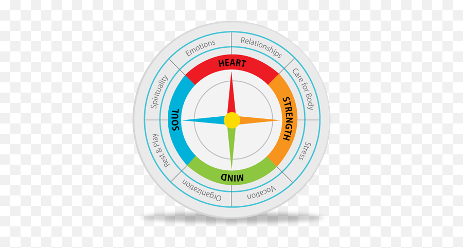 Living Compass - Vertical Emoji,Soul Mind Will Emotions