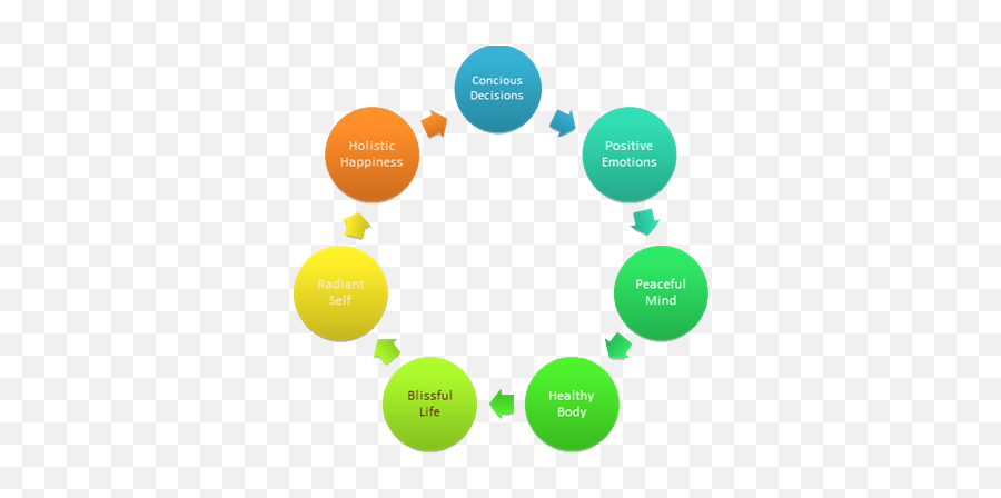 Five Fold Path - Benefits Of Suggestion Scheme Emoji,Self Concious Emotions