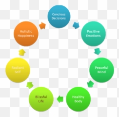 Five Fold Path - Benefits Of Suggestion Scheme Emoji,Self Concious Emotions