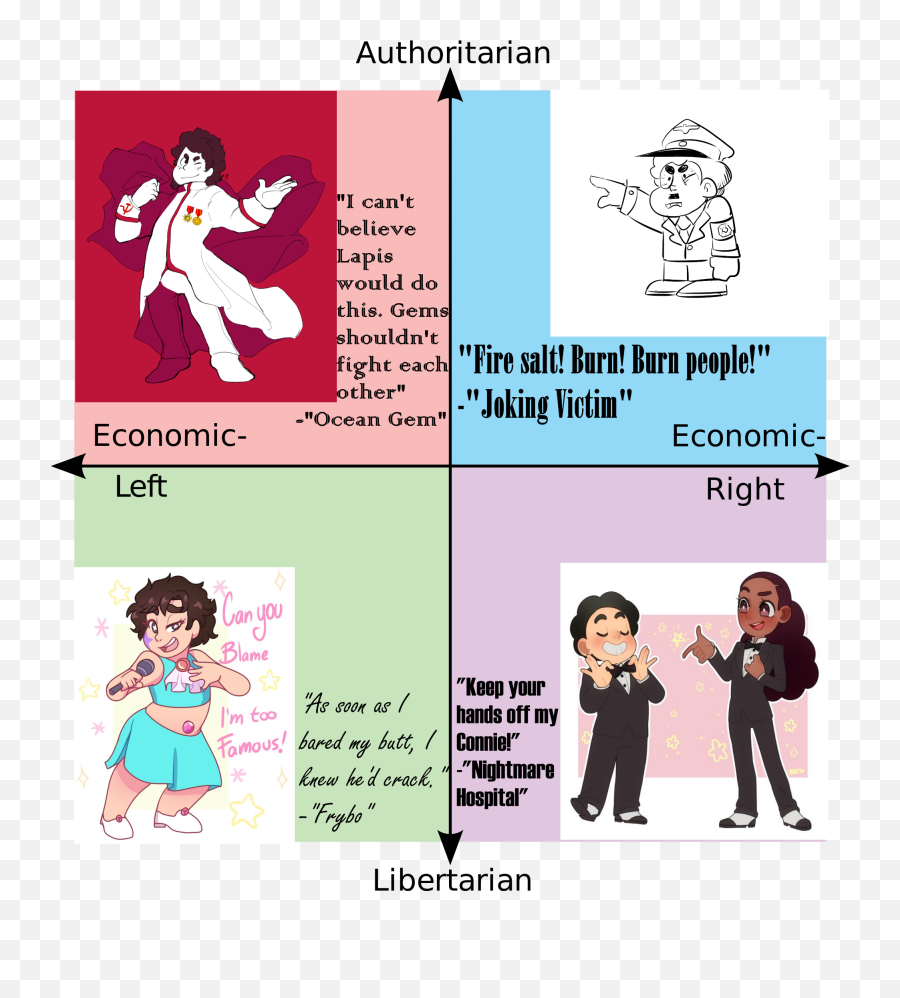 Compass Emoji - Social Media Political Compass,Compass Emoji