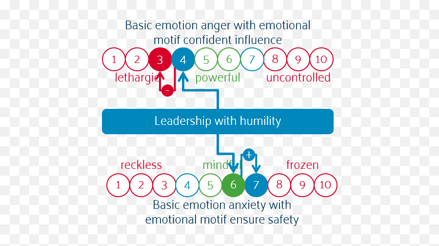 S169 Humility Is A Compound Emotion - Dot Emoji,Basic Emotion