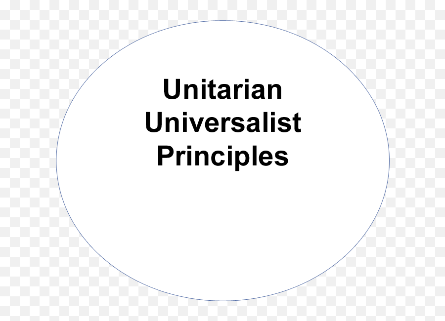 Copyright 2010 Unitarian Universalist - Dot Emoji,Npr Crazney Chronic Pain Emotions