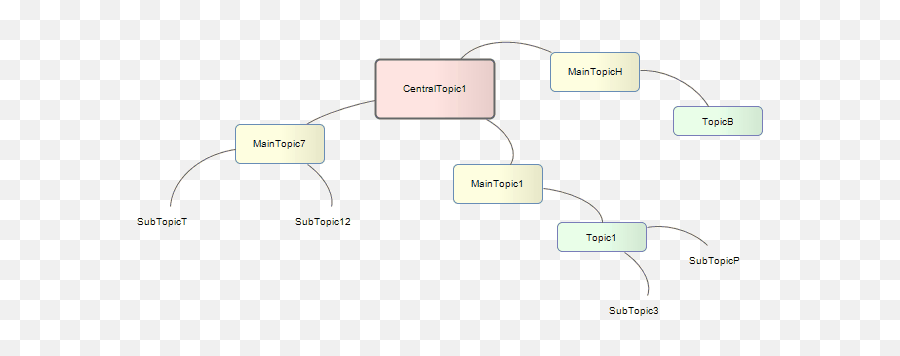 Mind Mapping Enterprise Architect User Guide - Dbms Architecture Mind Mapping Emoji,Mindmapping & Research ( Emotions )