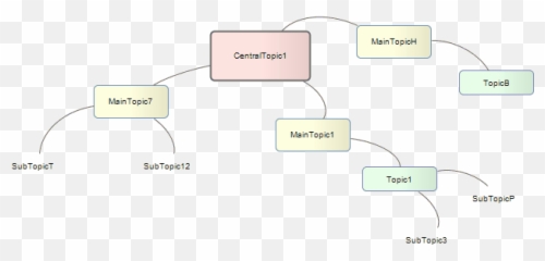 Mind Mapping Enterprise Architect User Guide - Dbms Architecture Mind Mapping Emoji,Mindmapping & Research ( Emotions )