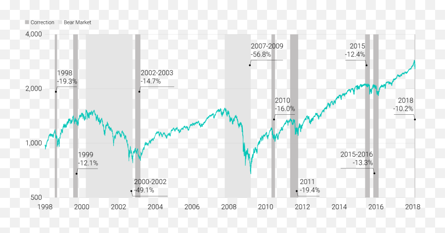 Recent Stock Market Turmoil How Our Risk Management Reacts - Plot Emoji,Female Manager Emotions Stocock Photos