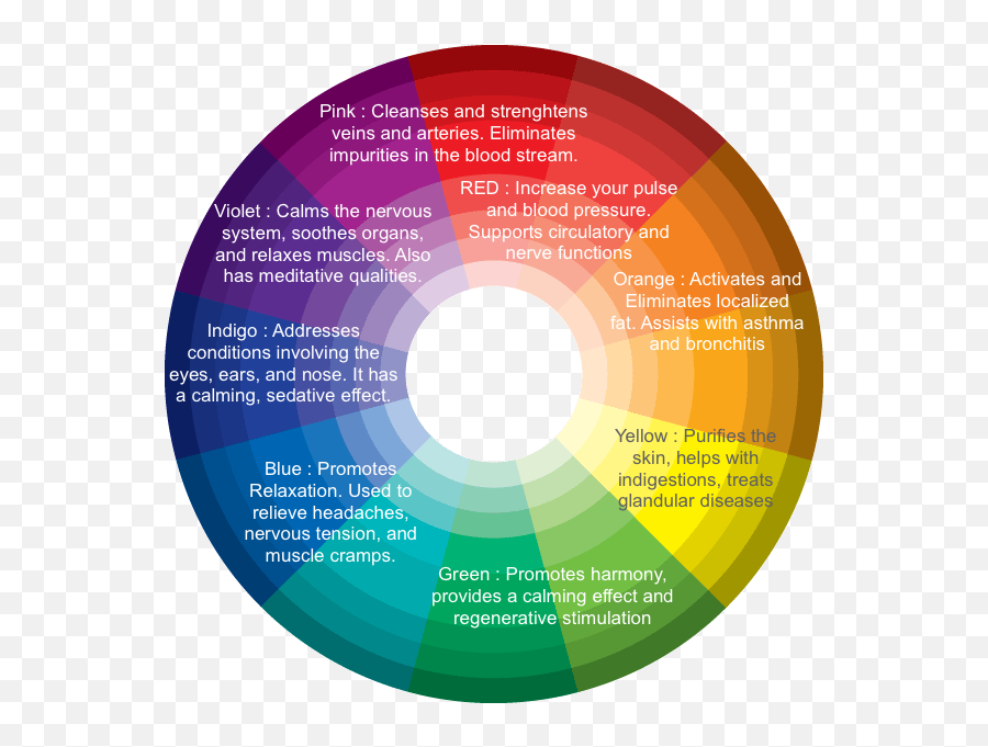 Pin - Infrared Sauna Color Chart 12 Emoji,Vibrational Frequencies Of Emotions