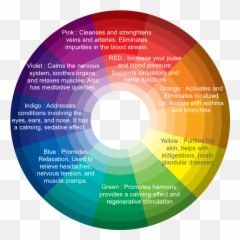 Pin - Infrared Sauna Color Chart 12 Emoji,Vibrational Frequencies Of Emotions