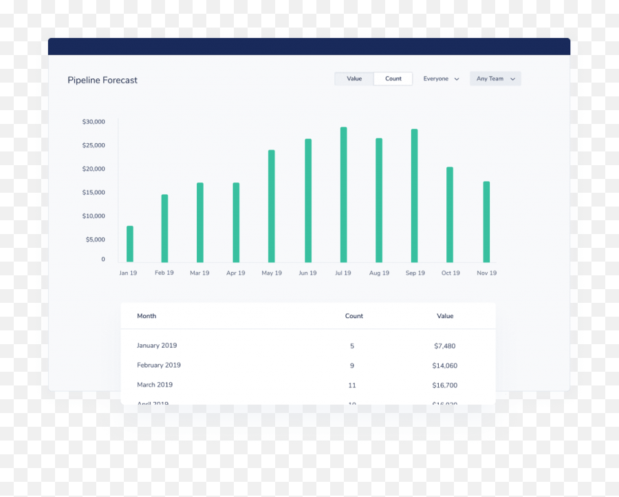 11 Best Free U0026 Cheap Crm Software In 2021 Emoji,Bearshare With Free Emoticon Shortcut 11 Best Free U0026 Cheap Crm Software In 2021 Emoji,Bearshare With Free Emoticon Shortcut