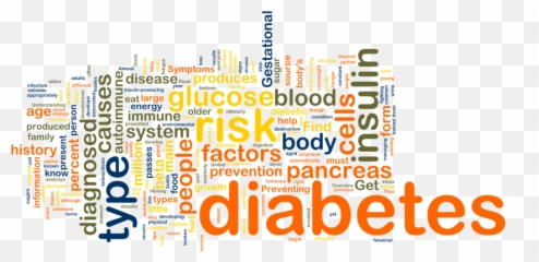 Can Tea Lower Your Risk Of Diabetes - Tea Journey Diabetes Word Cloud Emoji,Diabetes Emoticons Android
