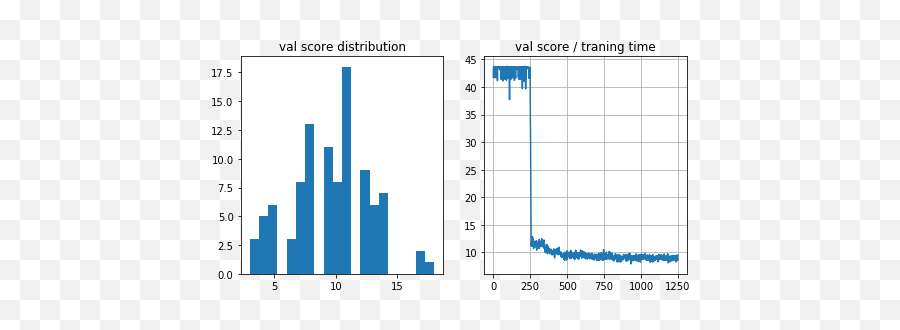 Rl For Seq2seq - Jiarong Ye Karenyyyu0027s Site Statistical Graphics Emoji,How To Print The Emotion Code Chart