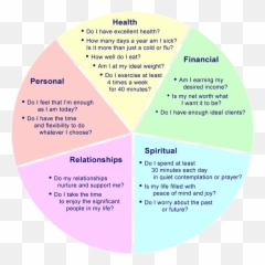 7 Principles Of Becoming A Millionaire - Rodzina Szkó Im Jana Pawa Ii Emoji,Famous Wheel Of Emotions