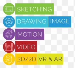 Sketching Using Procreate - Vertical Emoji,Emotion 2d Sketches