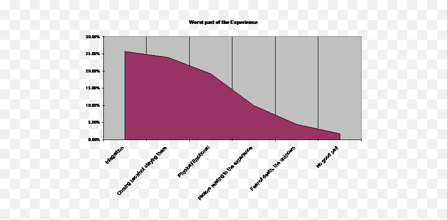 Emotions - Plot Emoji,Dying Of Emotion Gif