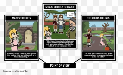 The Secret Garden Characters Worksheets 99worksheets - Zlateh The Goat Point Of View Emoji,1st Grade Lesson On Character Emotion