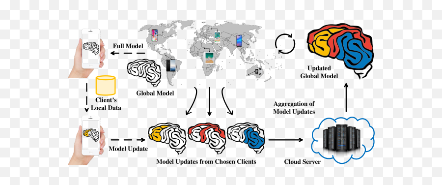 Secure Federated Submodel Learning - World Map Emoji,Guess Emoji Level 89 Answer