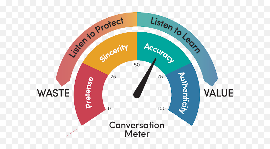 Conversation Meter - Language Emoji,Video Conversational Clues Emotion Conversation