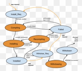 Intent Framework - Onos Wiki Emoji,Fail Text Emoticon