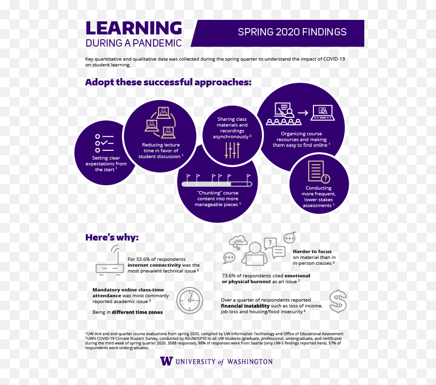 Roadmap To Effective Online Teaching - Language Emoji,Mulaney On.being.irish Emotions