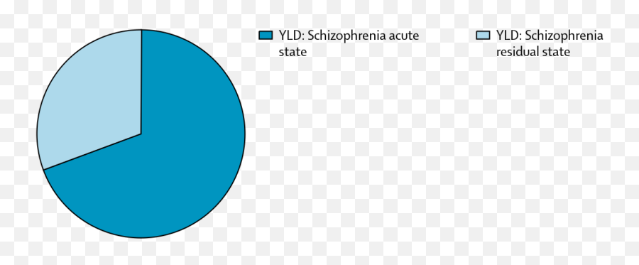 Institute For Health Metrics - Dot Emoji,Schizophrenia & Emotions