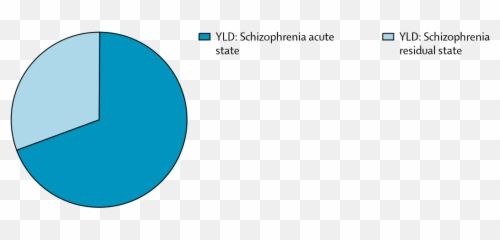 Institute For Health Metrics - Dot Emoji,Schizophrenia & Emotions