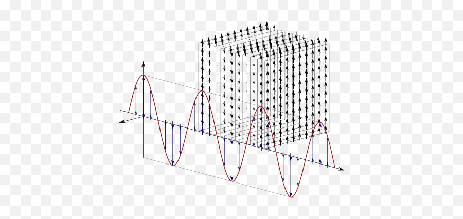 Is Mathematics The Purest Form Of Art - Quora Plane Transverse Electromagnetic Wave Emoji,I Think Art Is One Of The Purest Form Of Human Emotion.