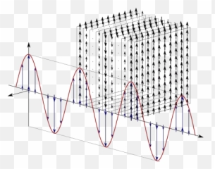 Is Mathematics The Purest Form Of Art - Quora Plane Transverse Electromagnetic Wave Emoji,I Think Art Is One Of The Purest Form Of Human Emotion.