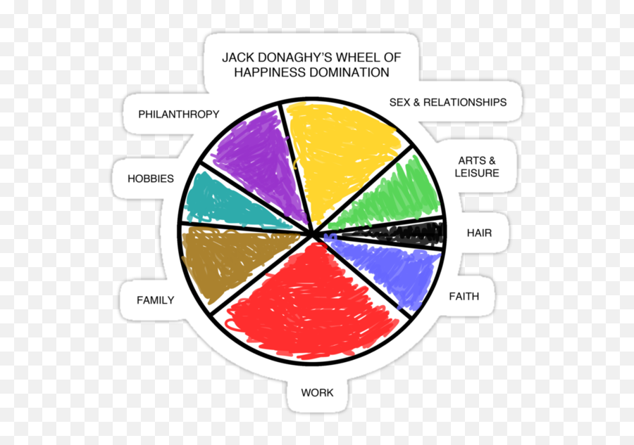 Jack Donaghys Wheel Of Happiness - Dibujos De Monedas Para Pintar Emoji,Wheel Of Emotions Comedian