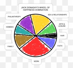 Jack Donaghys Wheel Of Happiness - Dibujos De Monedas Para Pintar Emoji,Wheel Of Emotions Comedian
