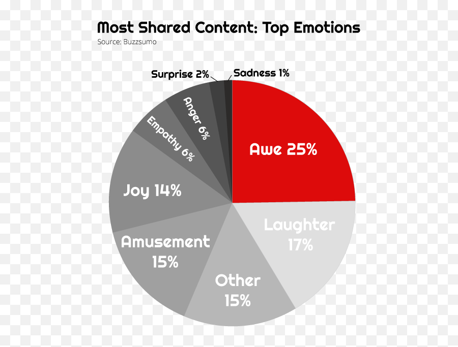 The Age Of Self Manipulation - Vertical Emoji,Define Appeal To Emotion