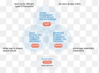 Hanyu Gong - Vertical Emoji,Venmo Emoji List